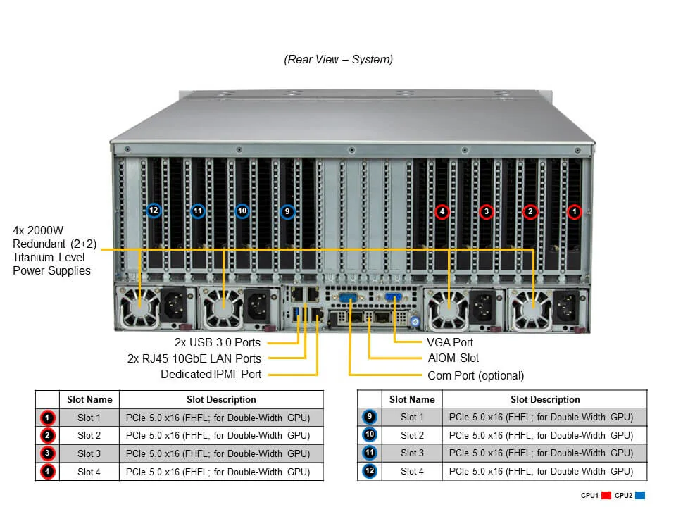 Supermicro SYS-421GE-TNRT3 – 4U GPU Server Intel Dual Xeon, 8 GPUs, PCIe 5.0 - Imagem 4