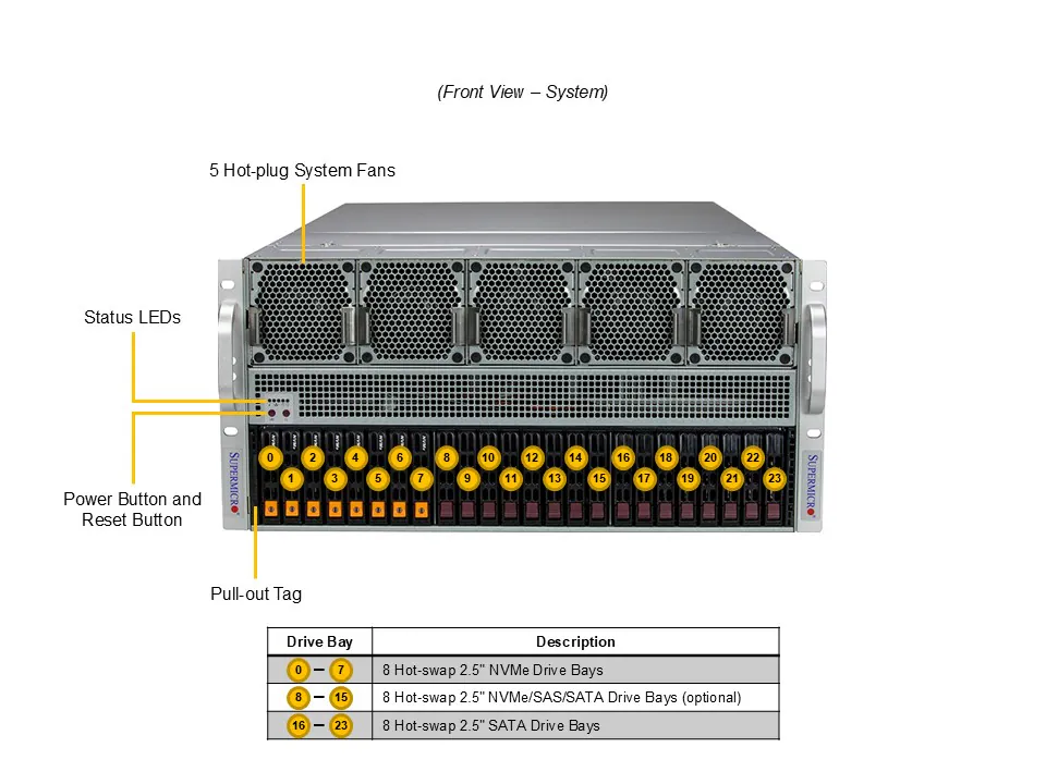 Supermicro SYS-421GE-TNRT | Servidor GPU 4U Xeon 5ª Geração - Imagem 3