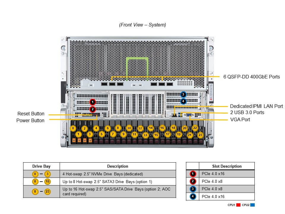 Supermicro SuperServer SYS-820GH-TNR2 com 8x Gaudi 2, Xeon 3ª Geração, 8U - Imagem 3