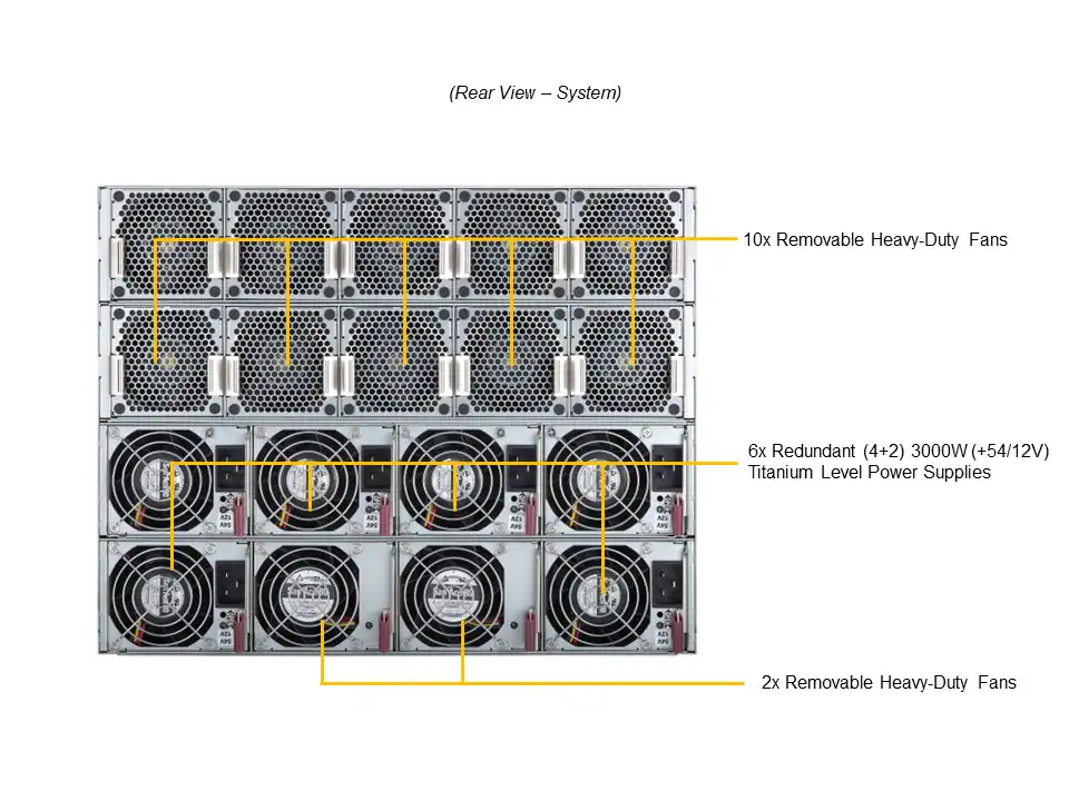Supermicro SuperServer SYS-820GH-TNR2 com 8x Gaudi 2, Xeon 3ª Geração, 8U - Imagem 4
