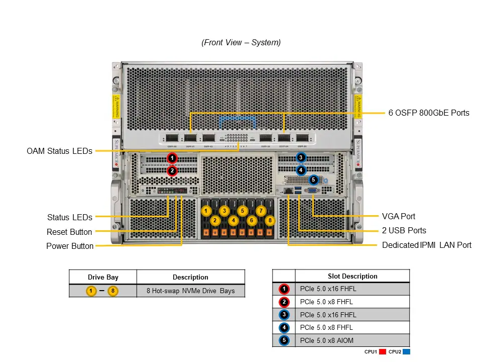 SuperServer SYS-822GA-NGR3 8U com 8 Gaudi® 3, Dual Xeon 6900, NVMe Gen5, 6x 800GbE - Imagem 3