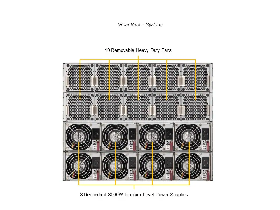 SuperServer SYS-822GA-NGR3 8U com 8 Gaudi® 3, Dual Xeon 6900, NVMe Gen5, 6x 800GbE - Imagem 4