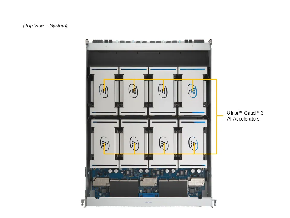 SuperServer SYS-822GA-NGR3 8U com 8 Gaudi® 3, Dual Xeon 6900, NVMe Gen5, 6x 800GbE - Imagem 6