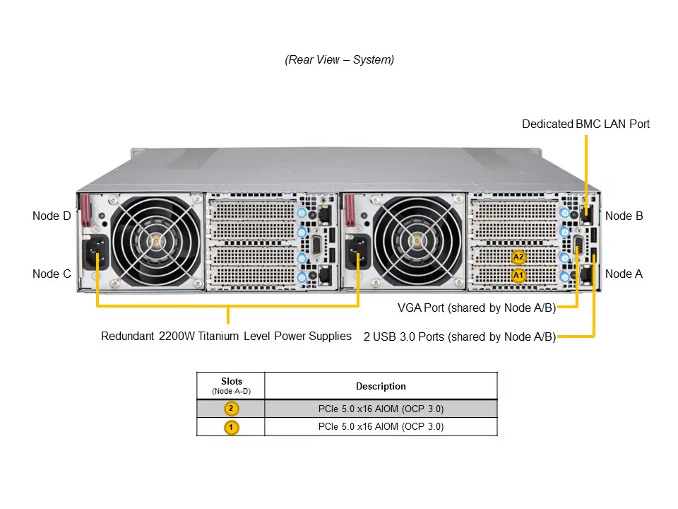 Servidor Supermicro SuperServer SYS-211GT-HNTR 2U 4 Nós, Intel Xeon 5ª/4ª Geração, até 24 NVMe, Redundância de Energia - Imagem 3